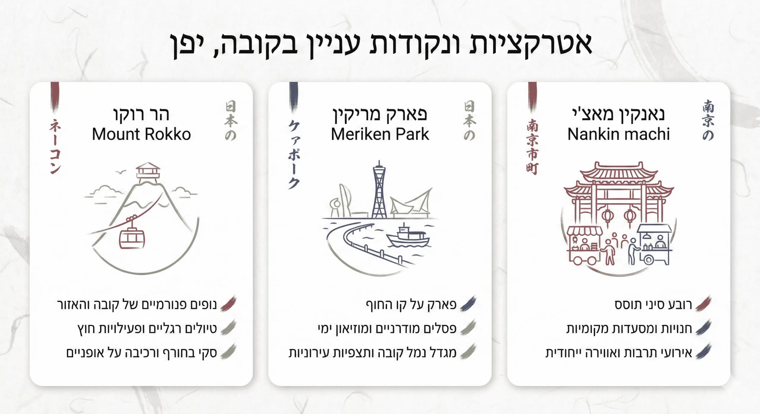 אטרקציות ונקודות עניין בקובה יפן הר רוקו, פארק מריקין ורובע נאנקין מאצ’י