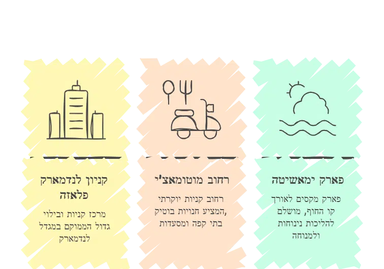 אינפוגרפיקה עם שלושה אייקונים המייצגים קניות במרכז פלאזה, רחוב מוטומאצ’י ופארק מינאטו מיראי ביוקוהמה